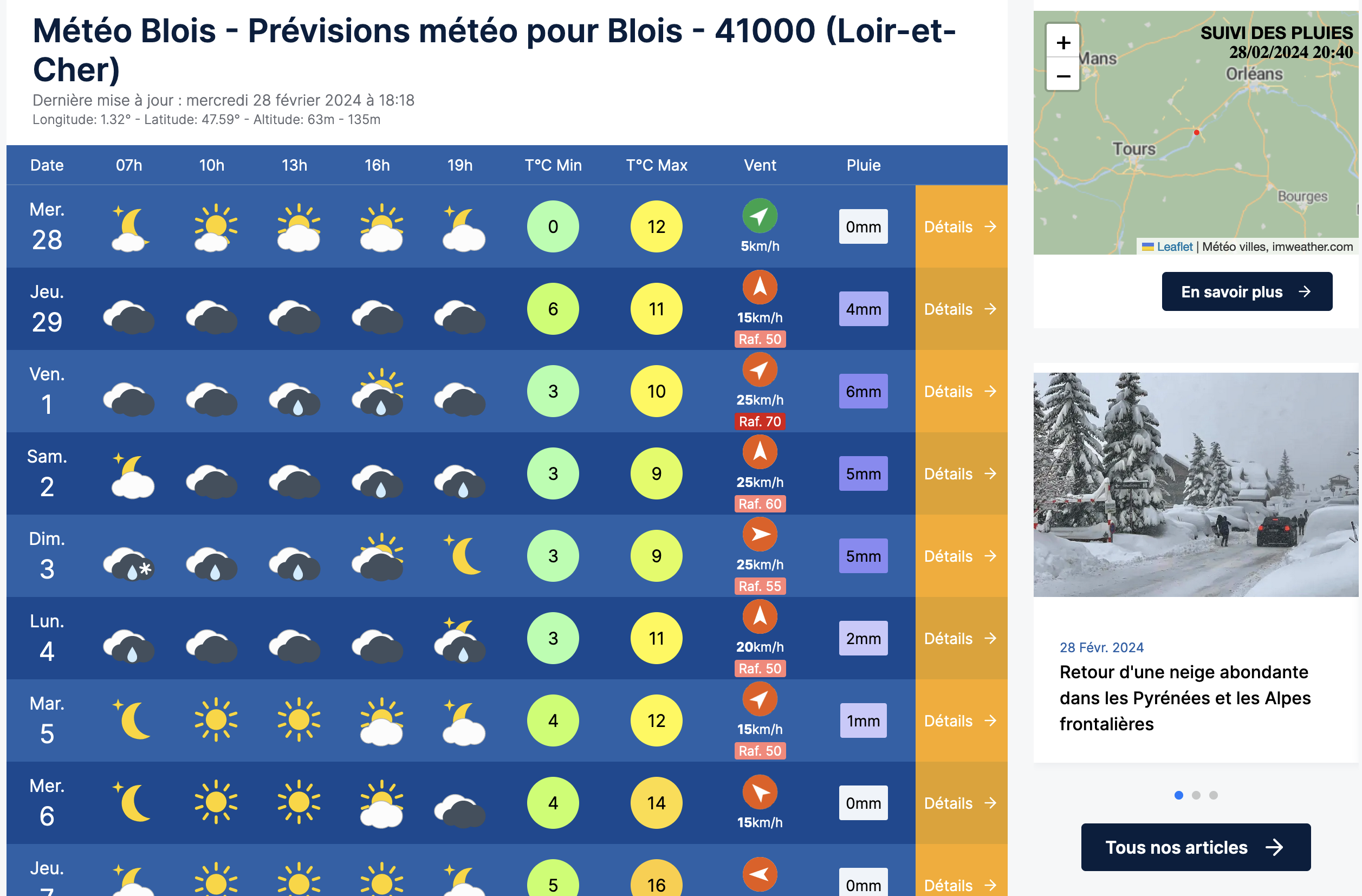 Actualités météo: Météo-Villes : pionnier dans la prévision météo ...
